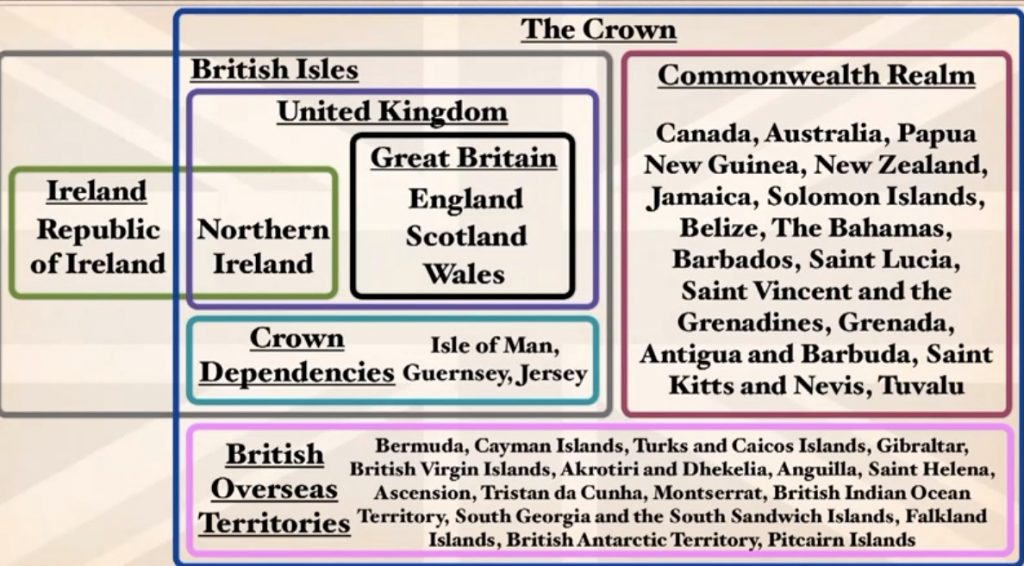 crown dependency chart